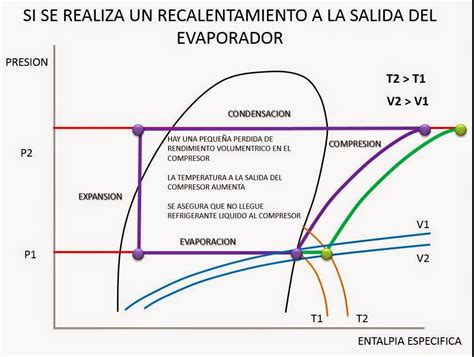 CAMBIOS CICLO BASICO EN EL DIAGRAMA DE MOLLIER MANUALES DE REFRIGERACIÓN