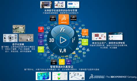 3dexperience Enovia｜稳抓痛点，集成发展，揭秘新一代协同研发平台的奥秘航空汽车catiaplm控制enovia