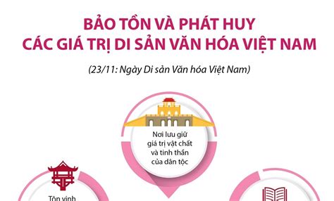 Bảo Tồn Và Phát Huy Các Giá Trị Di Sản Văn Hóa Việt Nam Baotintucvn