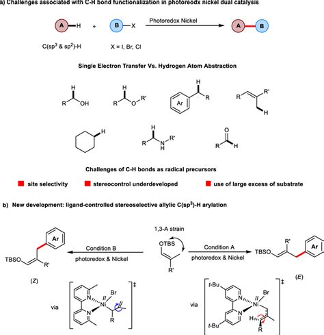 Reaction Development A Current Developments In Photoredox Nickel