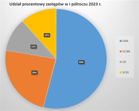 Szkolna Jednostka Ratowniczo Ga Nicza W Liczbach Statystyka Wyjazdowa