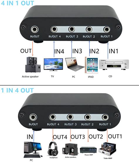 4 Way 3 5mm Stereo Audio Switch Input Source Switcher Selector Splitter Box Mc41 Ebay