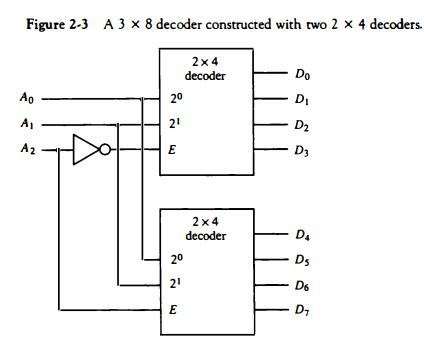 Solved Construct A To Line Decoder With Four To Line