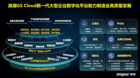 浪潮云erp亮相世界智能大会 新一代数字化平台加速智能制造发展 Doit 数据产业媒体与服务平台