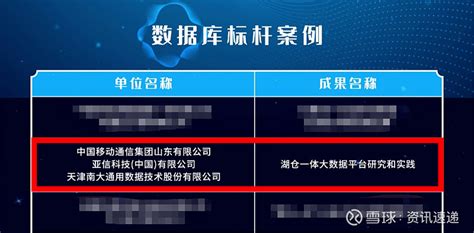 星河璀璨 Gbase两项成果获评2022大数据“星河”标杆、优秀案例 12月12日，由中国信息通信研究院、中国通信标准化协会大数据技术标准