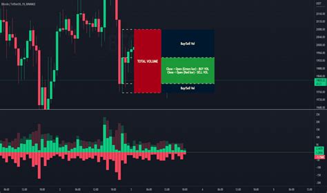 Buy Sell Indicators And Signals TradingView