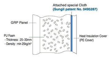 Composite GRP SMC FRP Sectional Water Tank Panel Sungil GRP Korea