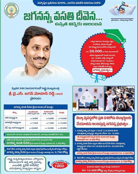 Jagananna Vasathi Deevena Scheme Amount Release Date And Eligible List