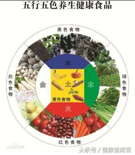 五脏喜欢什么颜色的食物？照镜子自己还能辨别出疾病？ 每日头条