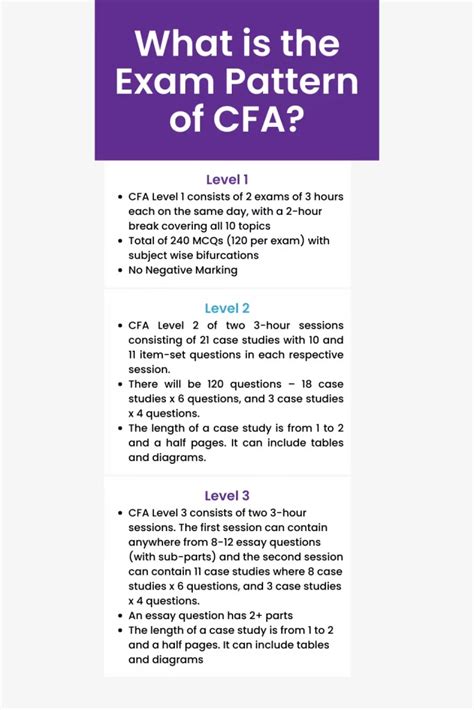 Are Cfa Mocks Harder Than Exam