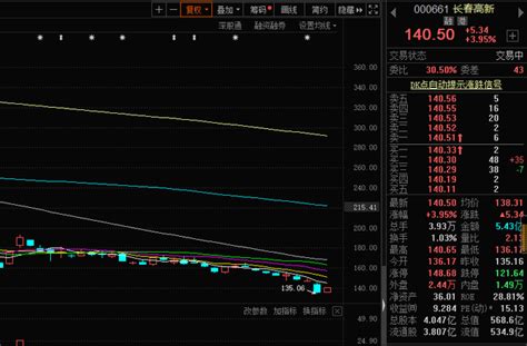 股价持续下跌 长春高新董秘朋友圈发文“苍天无眼”长春高新新浪财经新浪网