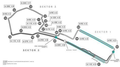 Formel 1 Zeitplan Zahlen Und Fakten Zum GP Azerbaidschan In Baku