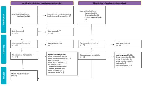 Sexes Free Full Text Participatory Action Research For Adolescent Sexual And Reproductive