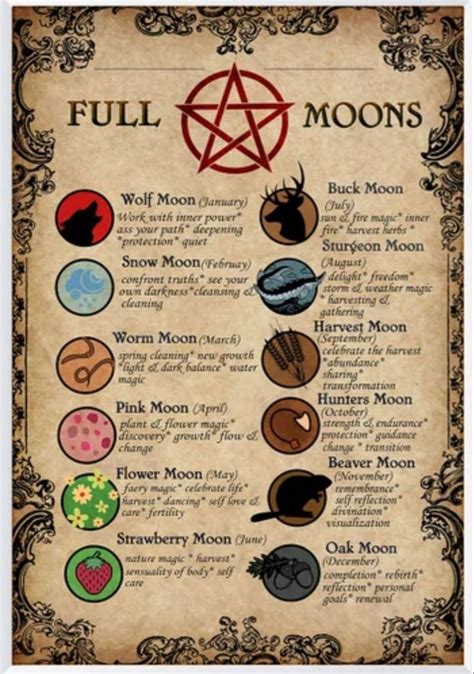 Unlock Your Your Moon Signs Hidden Potential With Moon Reading That