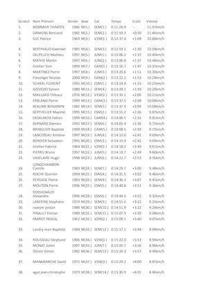 Calam O Classement E Dition Du Troph E Des Muletiers