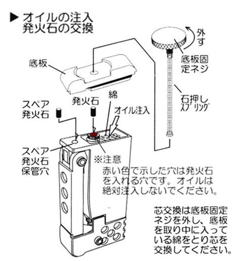 Yahoo オークション NAKED ネイキッド ベアメタル メンテナンスキッ