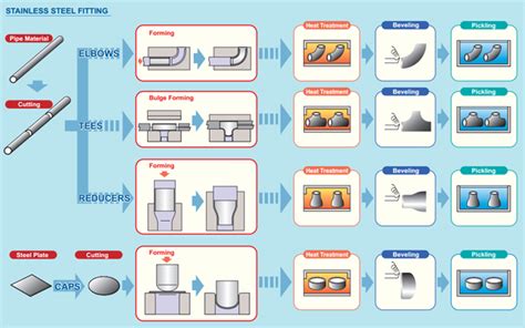 Unilloy Metal India Pvt Ltd