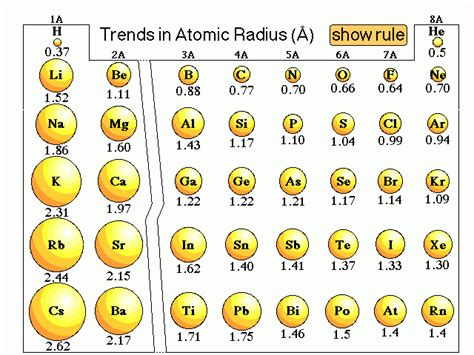 Atomic Radius Periodic Table Definition | Cabinets Matttroy