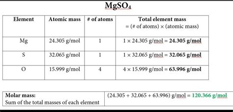 Calculate The Molecular Mass Of Mgso Brainly In