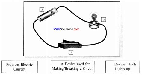 Electric Circuit Diagram For Class 6 Wiring Diagram