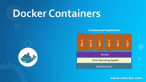 Docker Containers | Learn How does Docker Container Work?