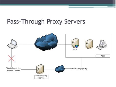 Ppt Online Library Remote Access Through Proxy Server Powerpoint Presentation Id 6415458