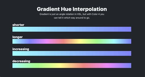 Gradient Hue Interpolation · December 29 2022