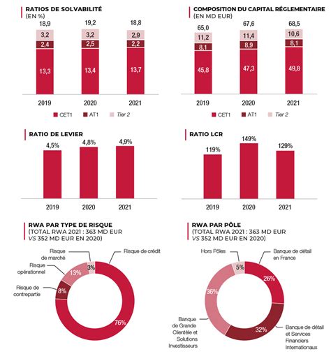 Chiffres ClÉs Societe Generale Deu 2022 Société Générale