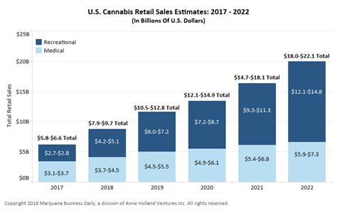 The Expanding Cannabis Industry - Growing Talent