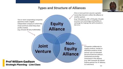 Types And Structures Of Alliances Strategic Planning Live Class