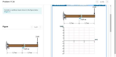 Solved Consider A Cantilever Beam Shown In The Figure Below Chegg