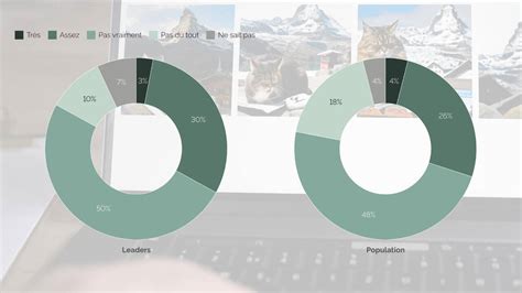 Sondage Lintelligence Artificielle Suscite De Plus En Plus De