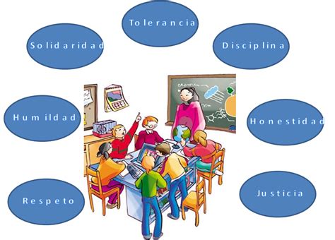 Moralidad Y Educación La Profesión Docente Importancia