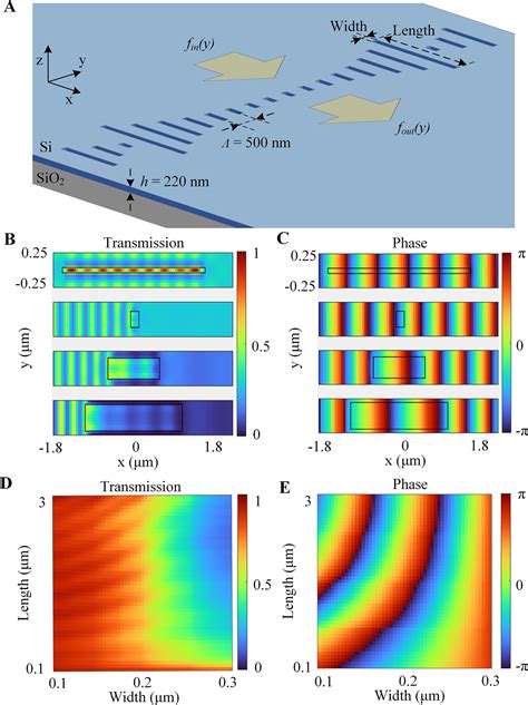 On Chip Optical Spatial Domain Integrator Based On Fourier Optics And