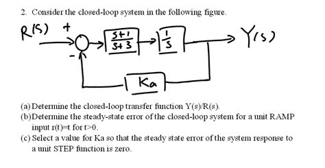 Solved Consider The Closed Loop System In The Following Chegg