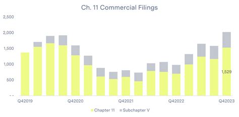 Accordions Quarterly Turnaround Restructuring Market Update Q