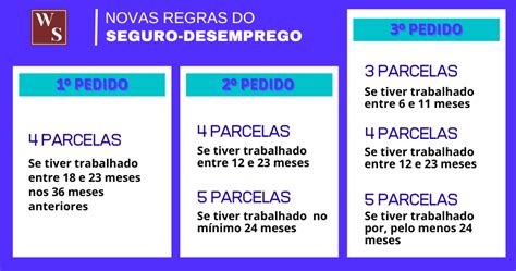 13 Principais Direitos Trabalhistas Garantidos Pela CLT