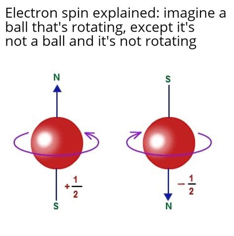 Electron spin : r/chemistrymemes