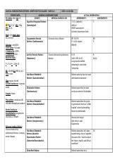 Henry Williams Care Plan Docx Clinical Nursing Process Form North