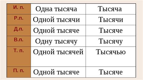 Тысяч как пишется - разбор правила и примеры
