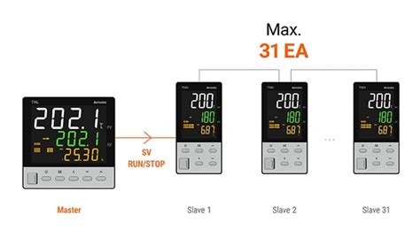 Autonics Tns Series Dof Pid Temperature Controllers With Alarm