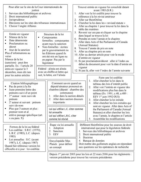 Feuille Aide M Moire Citation Bibliographique Pas De Point La Fin