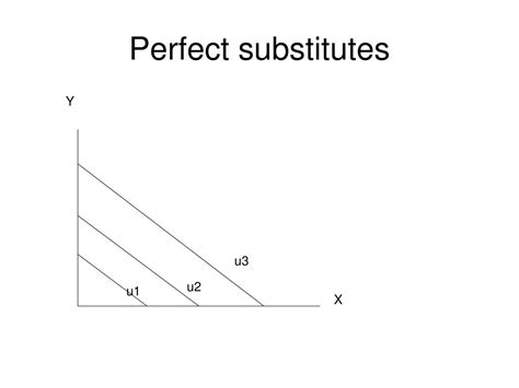 Ppt Special Indifference Curves Powerpoint Presentation Free