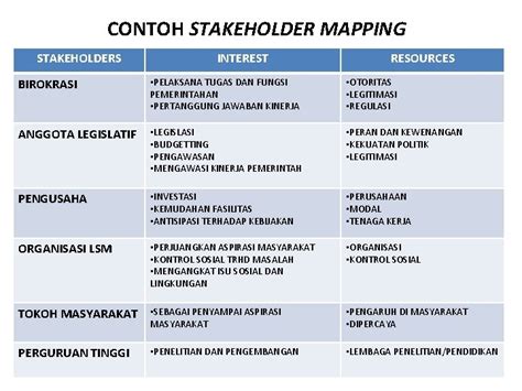 Contoh Stakeholder Perusahaan Homecare24