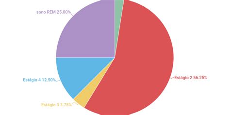 Pie Chart By Joyce Batista Infogram