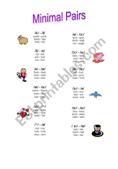 Phonetics Minimal Pairs ESL Worksheet By Escarly Worksheets Library