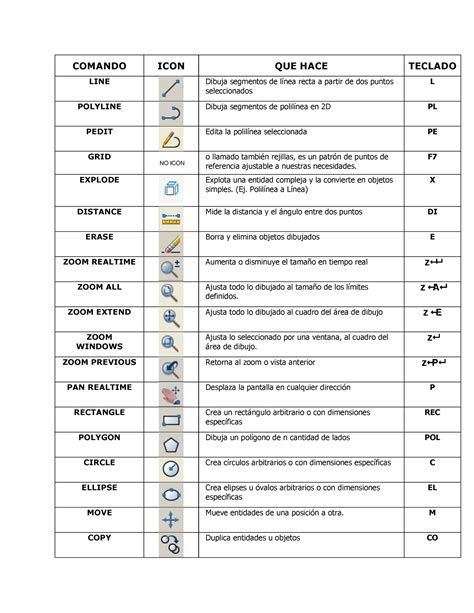 364996731 Comandos Basicos De Autocad COMANDO ICON QUE HACE TECLADO