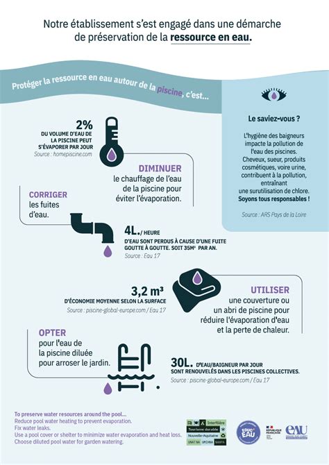 T L Chargez Votre Kit Educ Eau Interfili Re Tourisme Durable