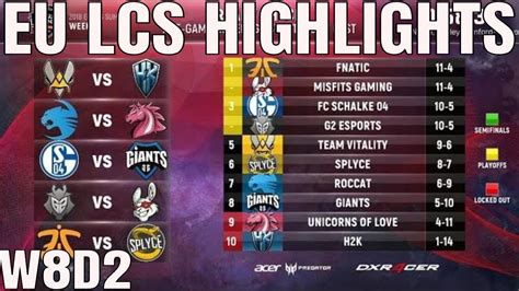 EU LCS Highlights ALL GAMES Week 8 Day 2 Full Day Highlights Summer