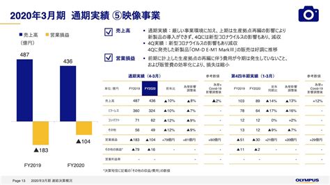 オリンパス医療分野が3期連続の過去最⾼売上で通期は増収増益 ログミーファイナンス